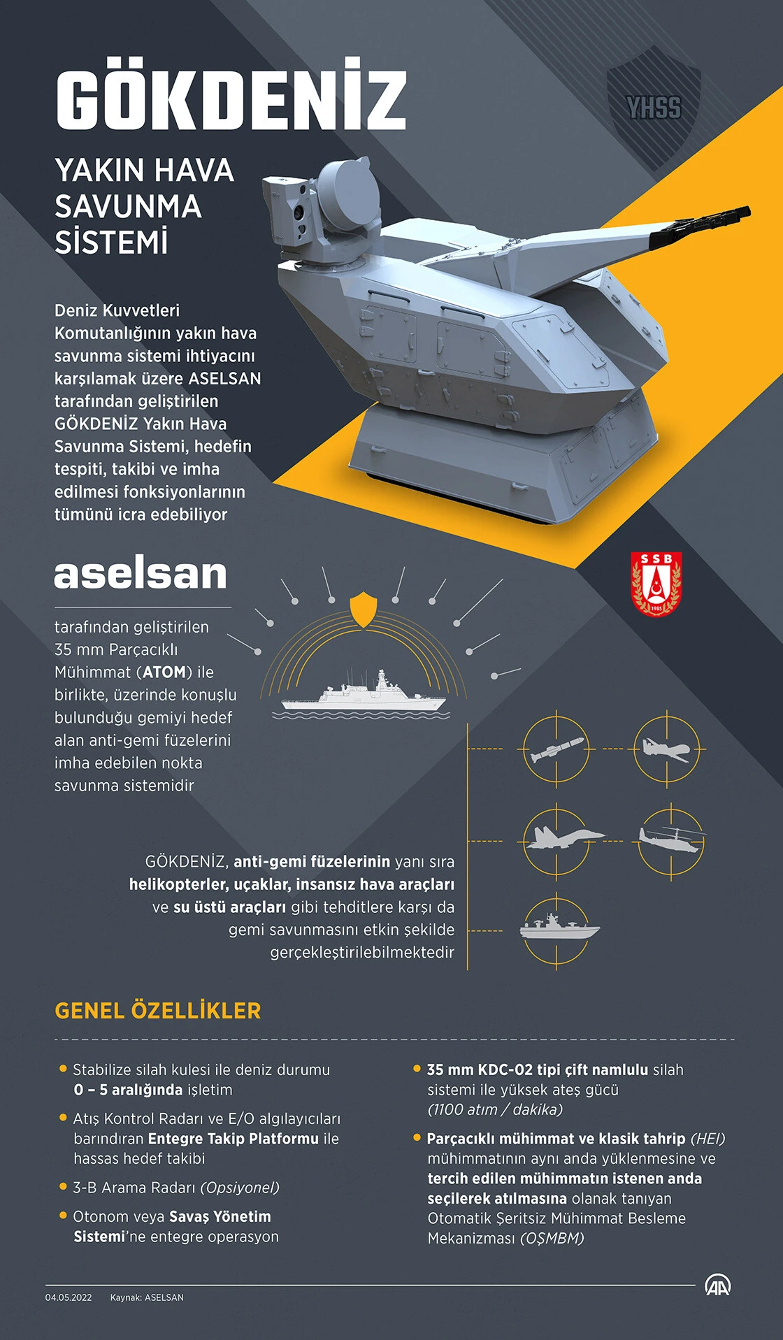 Yerli ve milli GÖKDENİZ’den bir adım daha! İstanbul Firkateynine entegre edilecek