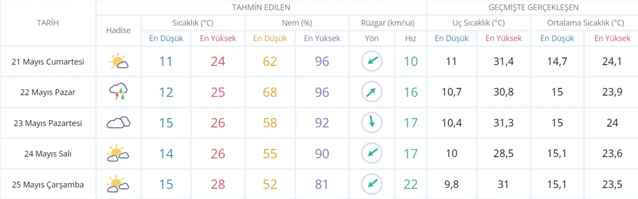 Meteoroloji’den uyarı üstüne uyarı: Bugün güneşli ama… Yarınki planlarınızı gözden geçirin