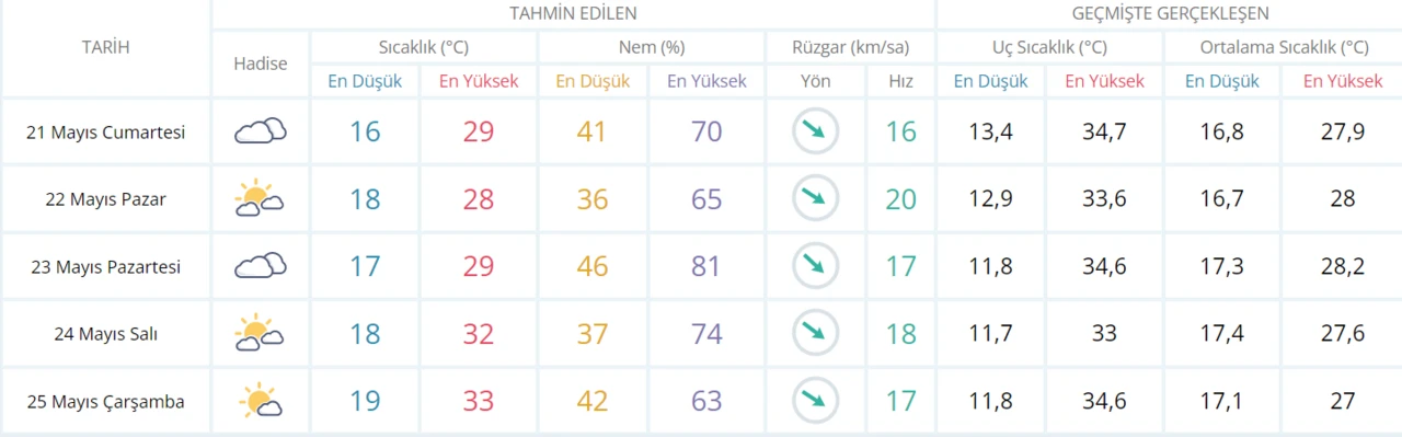 Meteoroloji’den uyarı üstüne uyarı: Bugün güneşli ama… Yarınki planlarınızı gözden geçirin