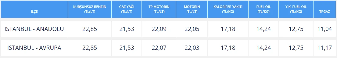 Son dakika! Benzinde beklenen indirim geldi (21 Mayıs benzin ve motorin fiyatları)