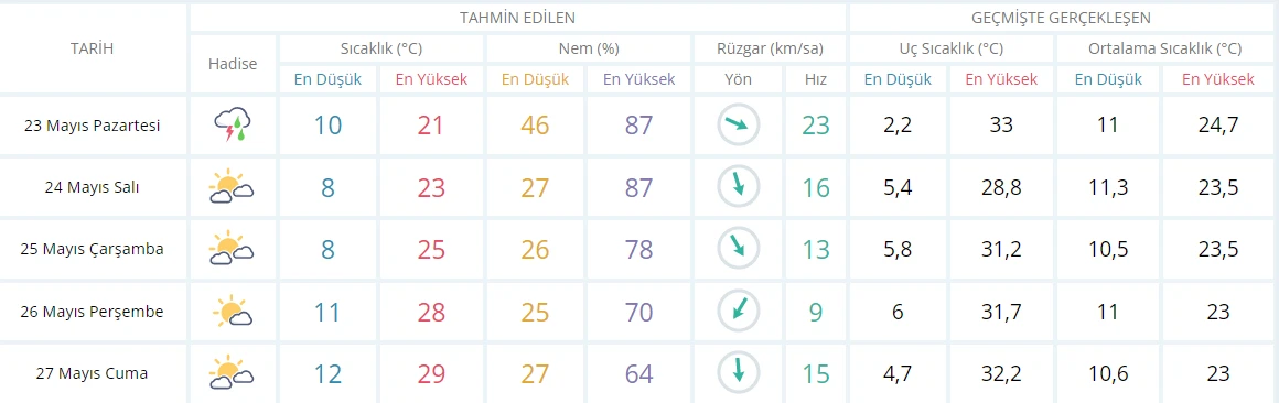 Yeni hafta yağışlı başlayacak! Meteoroloji’den İstanbul dahil çok sayıda ile uyarı: Şemsiyesiz dışarı çıkmayın