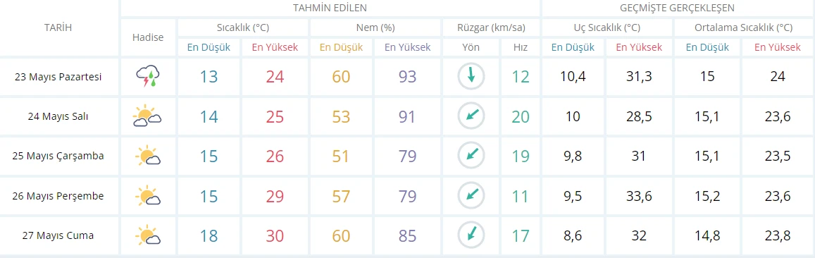 Yeni hafta yağışlı başlayacak! Meteoroloji’den İstanbul dahil çok sayıda ile uyarı: Şemsiyesiz dışarı çıkmayın