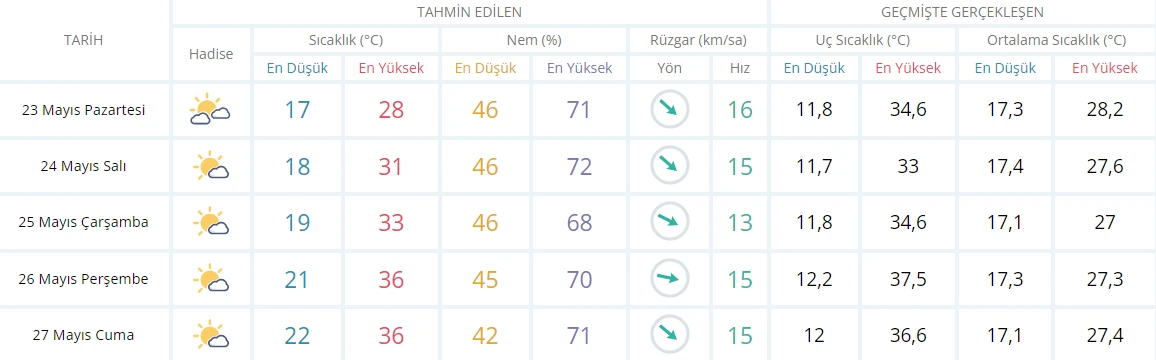 Yeni hafta yağışlı başlayacak! Meteoroloji’den İstanbul dahil çok sayıda ile uyarı: Şemsiyesiz dışarı çıkmayın