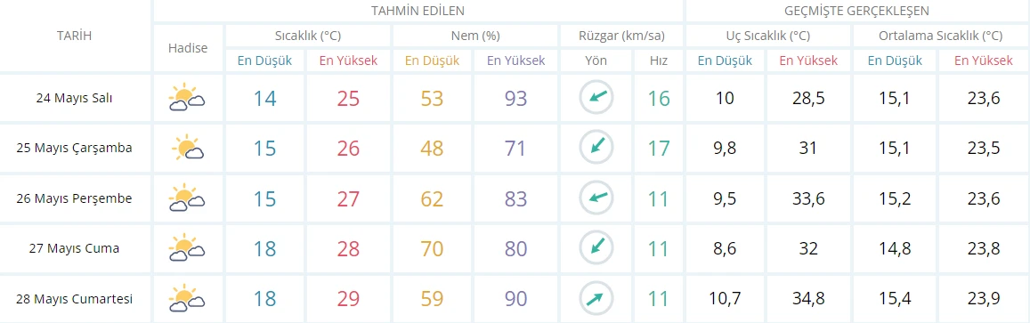Meteoroloji İstanbul, Ankara ve İzmir için tarih verdi: Bunaltıcı sıcaklar geliyor! 35 dereceyi aşacak