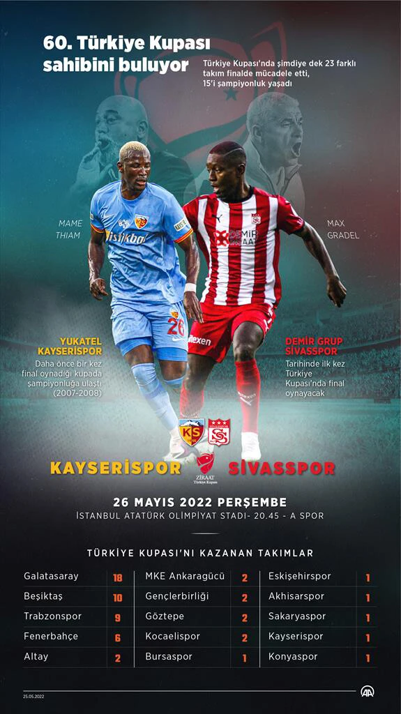 60. Türkiye Kupası sahibini buluyor!