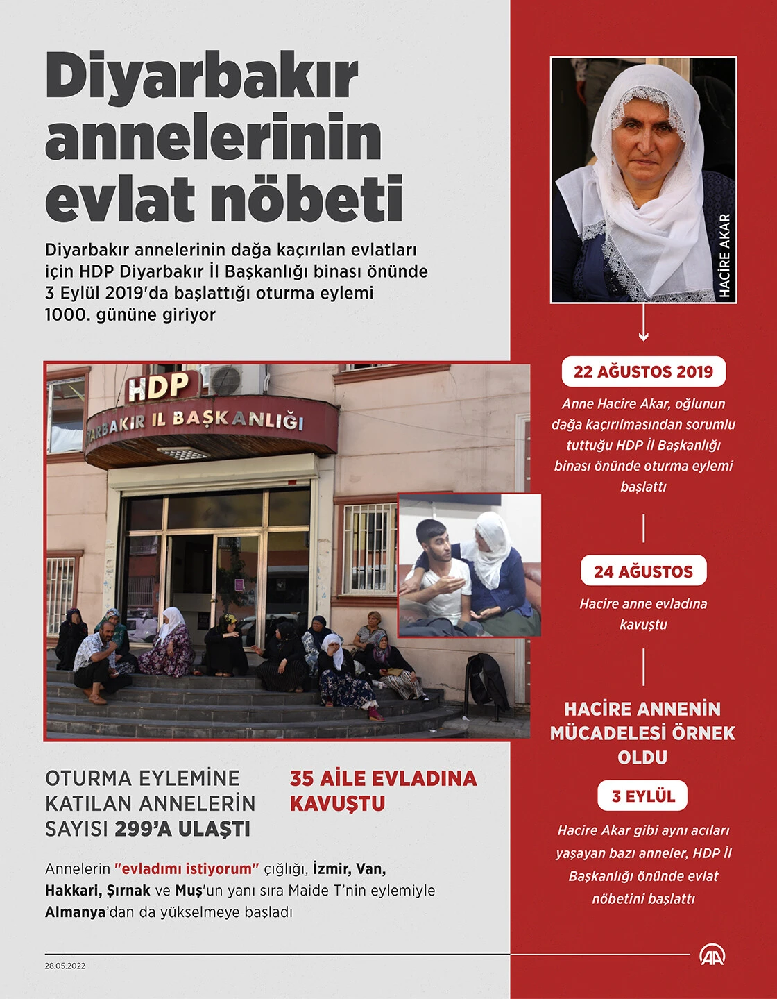 Annelerin evlat nöbeti 1000'inci gününde! Diyarbakır anneleri teröre diz çöktürüyor