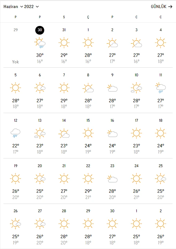Meteoroloji duyurdu: Asfalt eriten sıcaklar devam! Haziran raporu yayımlandı, serinleyeceğimiz tarih belli oldu