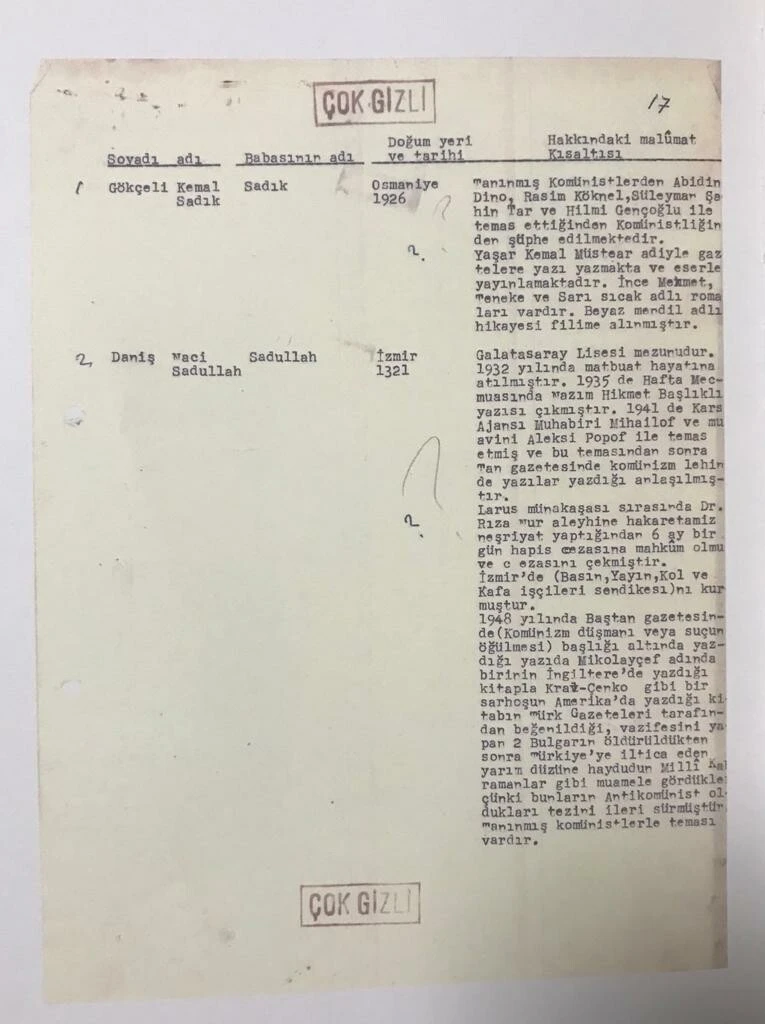 Bu da sivil andıç: 27 Mayıs cuntası ünlü isimleri tek tek fişlemiş