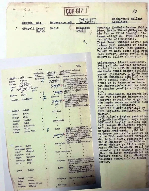 Bu da sivil andıç: 27 Mayıs cuntası ünlü isimleri tek tek fişlemiş
