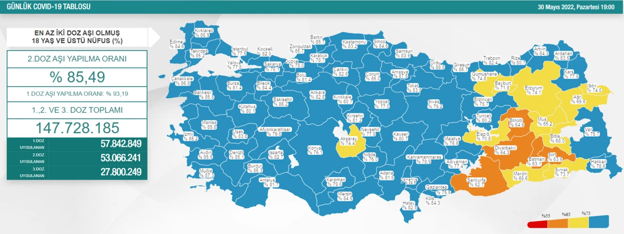30 Mayıs koronavirüs tablosu açıklandı: 908 yeni vaka