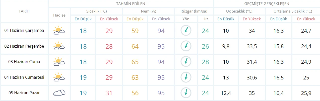 Meteoroloji'den ‘çöl sıcakları’ uyarısı: Haziran fena geldi! Sıcaklık daha da artacak