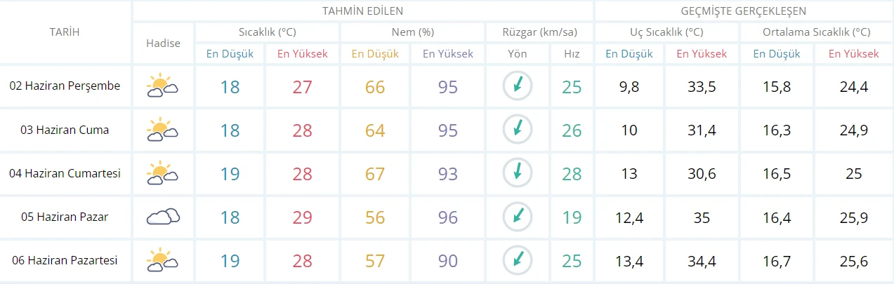 Meteoroloji’den ‘kırkikindi yağışları’ uyarısı: Gök gürültülü ve şiddetli sağanak günlerce sürecek