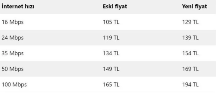 Son dakika! Zamlı internet tarifeleri yürürlüğe girdi