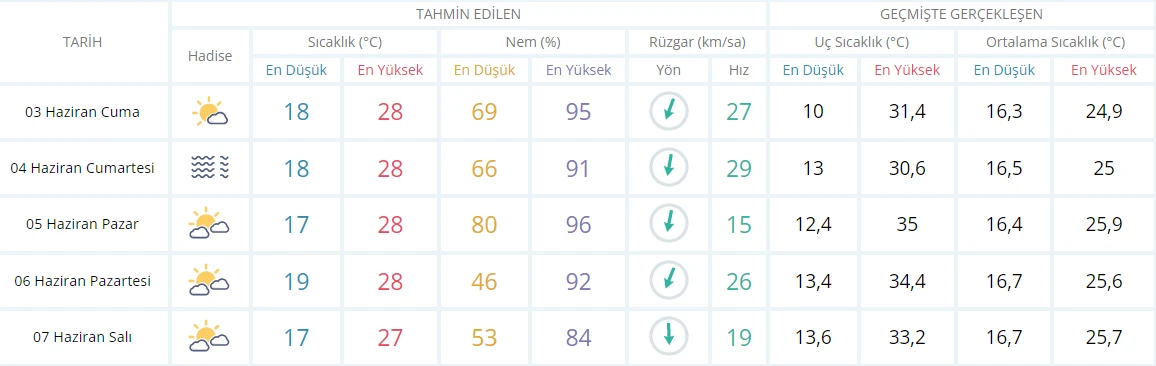 Meteoroloji hafta sonunu işaret etti: Ani ve şiddetli sağanaklara dikkat! Gökten çamur yağacak