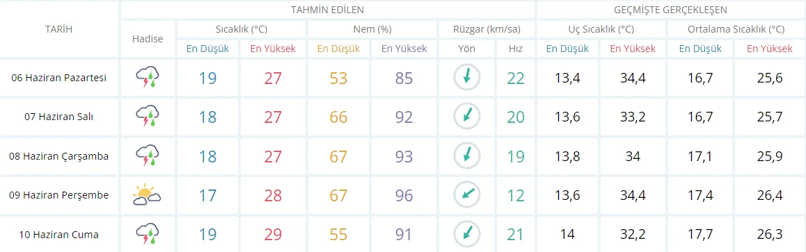 Meteoroloji saat verdi: Bugün başlayacak, günlerce sürecek! İstanbul dahil birçok kenti vuracak