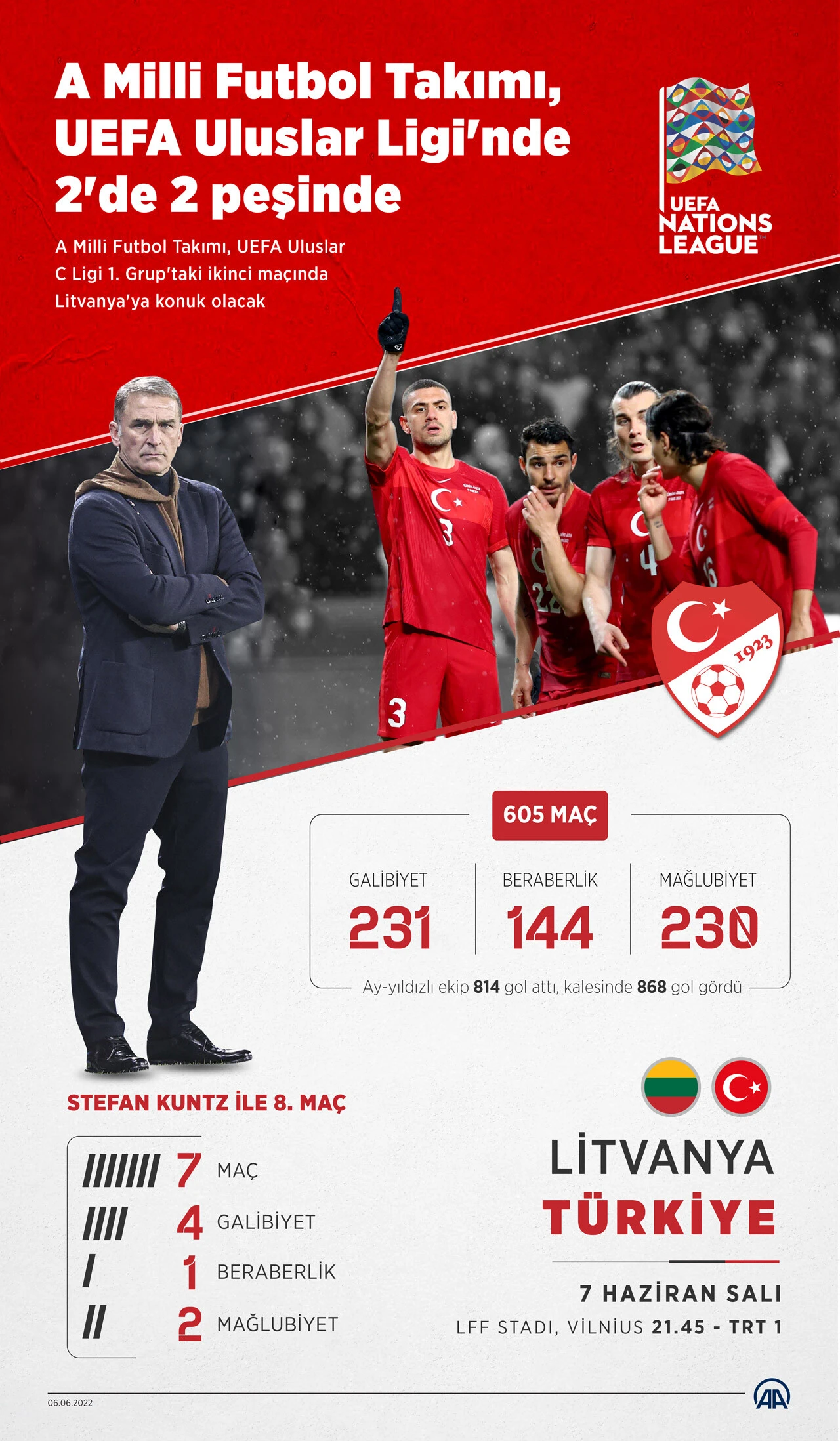 Milli Takım, Litvanya'da 2'de 2 peşinde