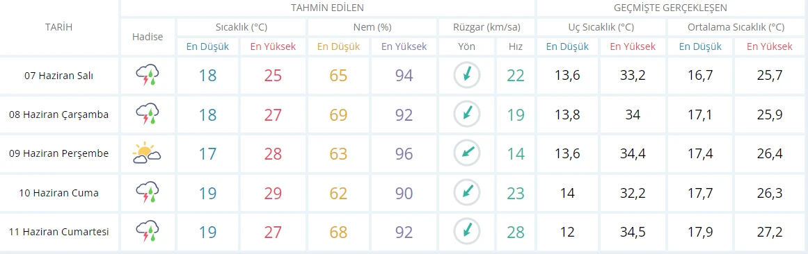 Meteoroloji’den İstanbul’un iki ilçesi için uyarı: Teyakkuzda olun