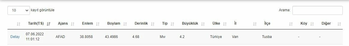 Son dakika: Van Tuşba 4.2 büyüklüğündeki deprem ile sallandı