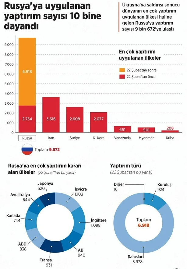 Rusya ABD Hazine Bakanı Yellen'ı da hedef aldı: 61 ABD vatandaşına yaptırım