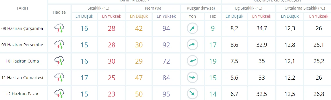 Ankara’yı yıkıp geçen selin ardından yeni uyarı! Valilik saat verdi: Kuvvetli gelecek…