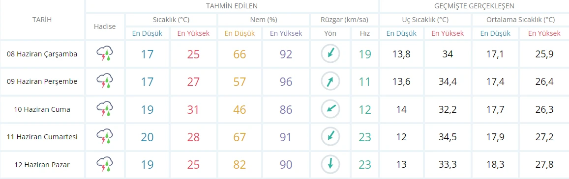Meteoroloji’den 36 kente uyarı: Sel, su baskını, yıldırım, dolu, fırtına, hortum… İstanbul ve Ankara’da gök delinecek