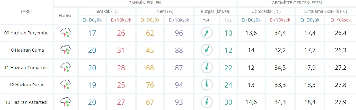 Yağmurlar dinmeyecek! Meteoroloji il il uyardı: Şimdiye kadar gördüklerinizi unutun, çok daha kuvvetli geliyor