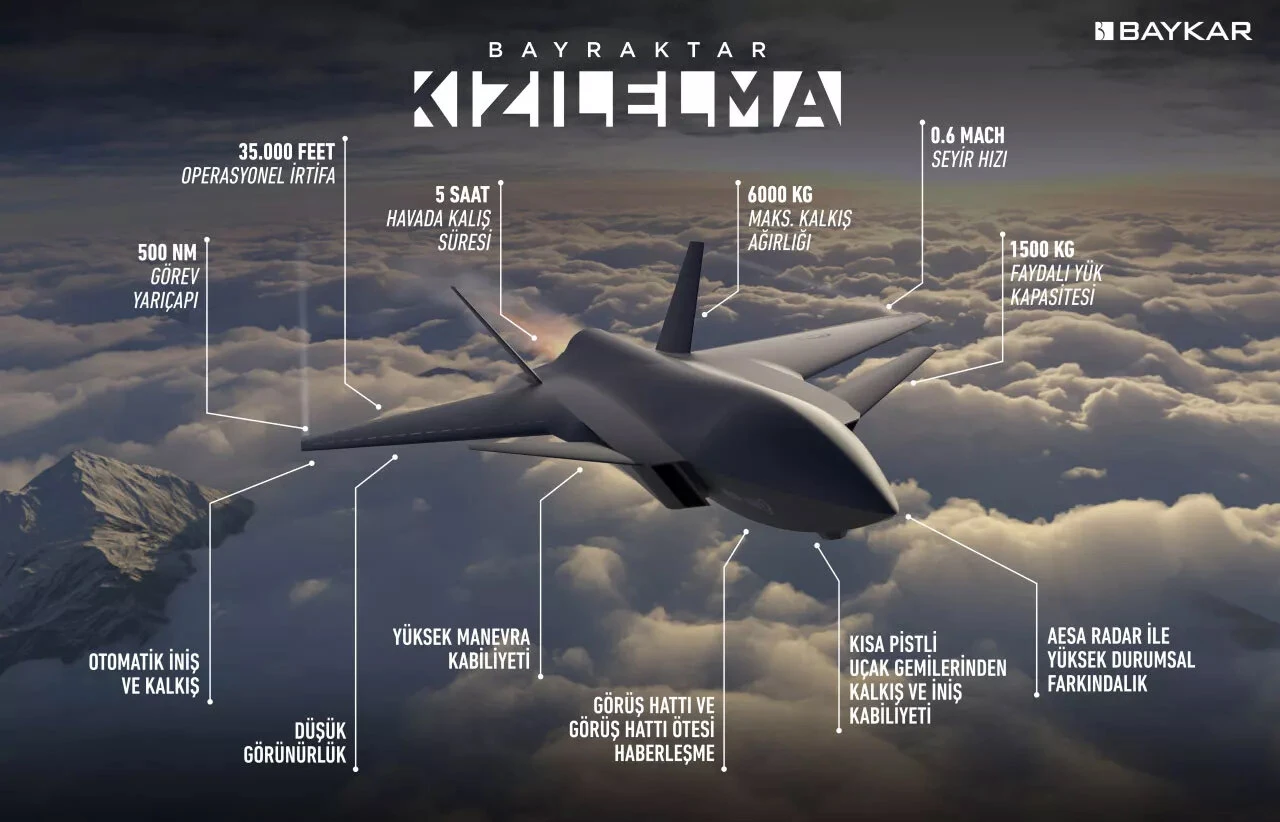 Savunma sanayi için merakla beklenen Kızılelma'dan ilk görsel geldi