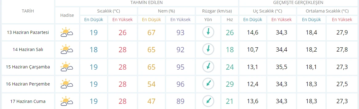 Meteoroloji 42 kent için alarm verdi: Fırtınalı sağanak geliyor! Rüzgar ve yağmur yıkıp geçecek