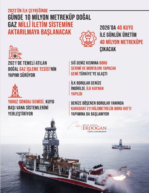 Son dakika! Karadeniz gazında tarihi gün: İlk boru suya indirildi, Erdoğan 4. geminin adını açıkladı