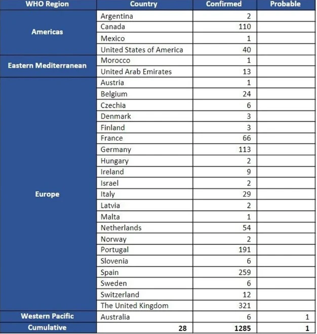 DSÖ'den korkutan maymun çiçeği virüsü açıklaması: Olağandışı davranıyor, acil durum toplantısı yapılacak
