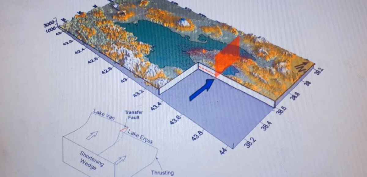 Deprem uzmanı şiddetini söyleyerek uyardı: Van yeniden sallanacak