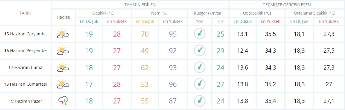 Meteoroloji il il uyardı: Bu saatlerde dışarı çıkmayın, sele kapılırsınız! Bir anda bastıracak