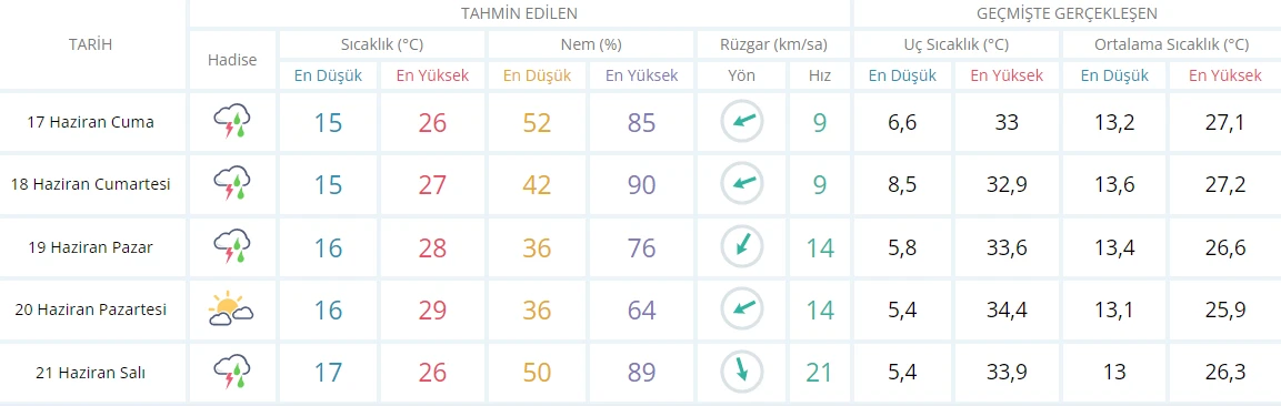 Meteoroloji’den yeni sel alarmı: Son yağışlara dikkat! Uzmanlar il il uyarıp saat verdi