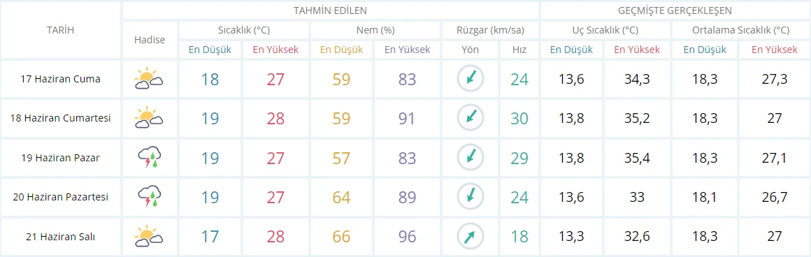 Meteoroloji’den yeni sel alarmı: Son yağışlara dikkat! Uzmanlar il il uyarıp saat verdi