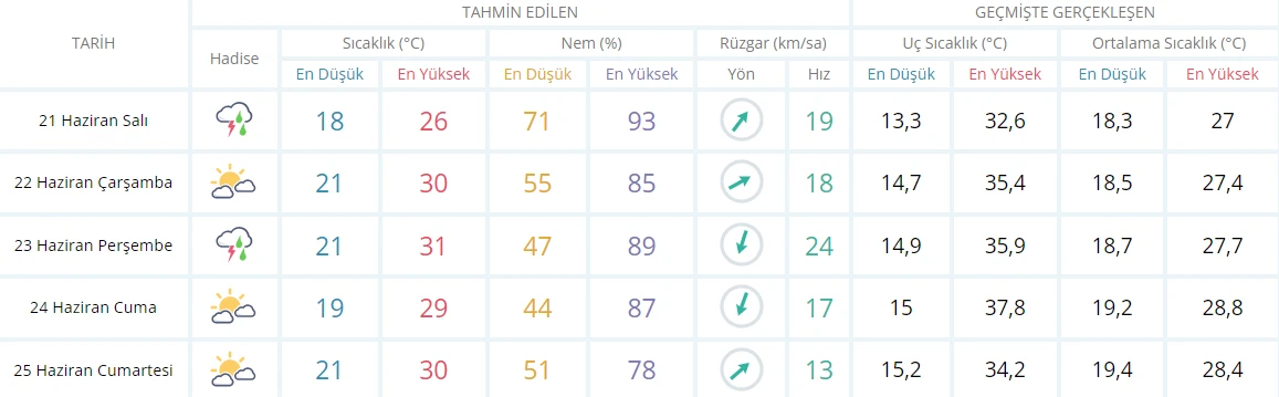 Meteoroloji’den 32 kentte alarm! Sel, su baskını, yıldırım, dolu, fırtına... İstanbul ve Ankara da listede