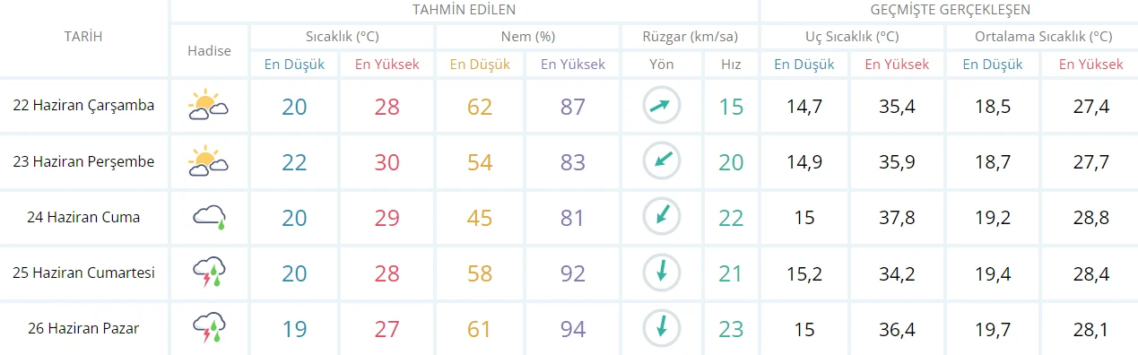 Meteoroloji gün verdi: Bunaltıcı sıcak ve kuvvetli yağış bir arada! İstanbul ve Ankara'yı esir edecek