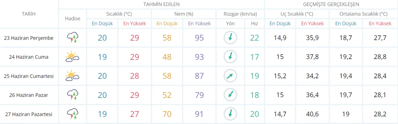 Meteoroloji İstanbul için saat verdi: Yağışlar geri dönüyor! Sıcaklık 5 derece birden düşecek