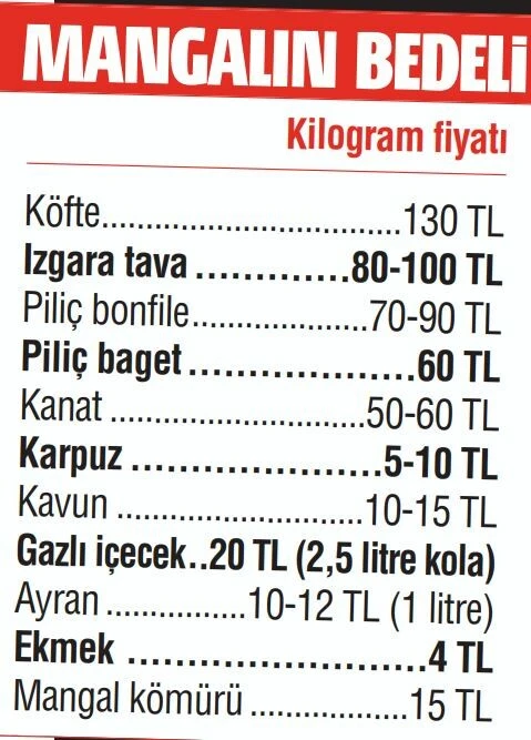 Mangal keyfinin ateşi cebi yaktı! Kokusu ve tadı artık hayal oldu