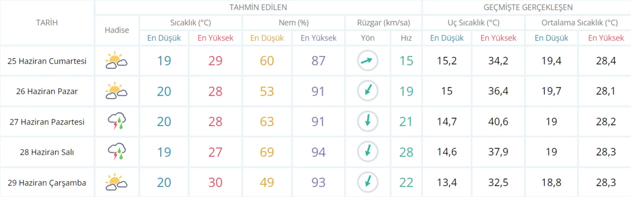 Meteoroloji’den bu kez ‘çamur’ uyarısı: 33 ile sarı ve turuncu alarm!