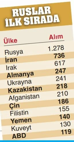 Yabancı yatırımcılar konutta rotayı Türkiye’ye çevirdi! İlk sırada Ruslar var
