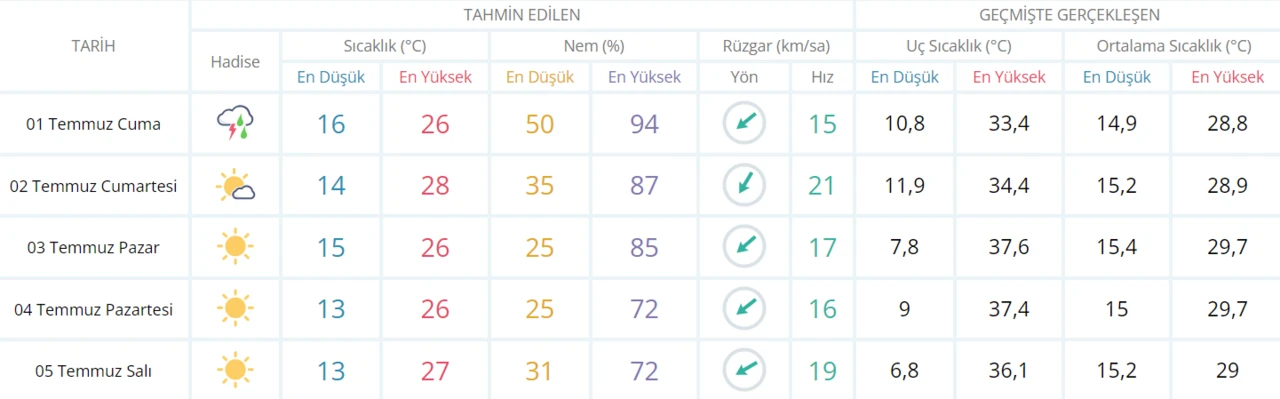 Valilikten Ankara’ya yeni uyarı: Su baskınlarına hazır olun