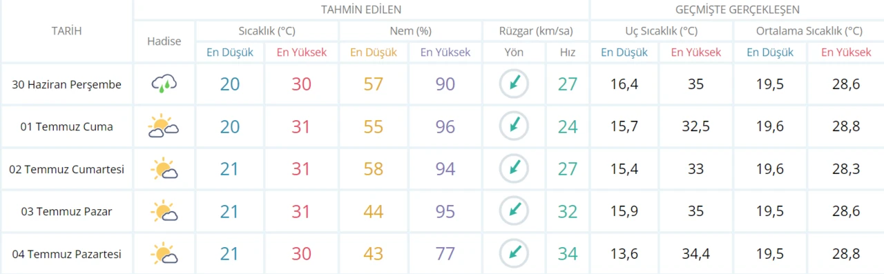Meteoroloji’den çok sayıda ile yeni sağanak uyarısı: Güneşe aldanmayın! Sel, su baskını, heyelan ve fırtınaya dikkat