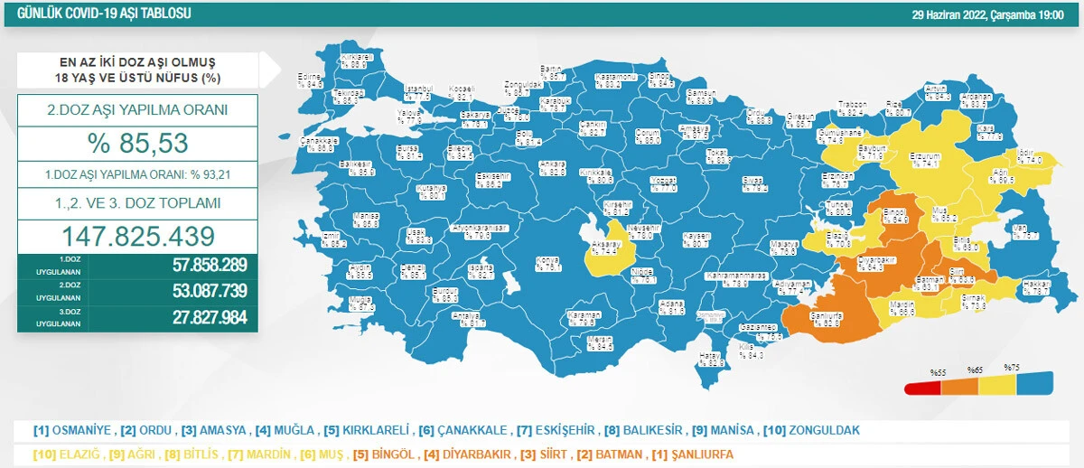 Haftalık koronavirüs tablosu açıklandı! Vaka sayısında korkutan artış