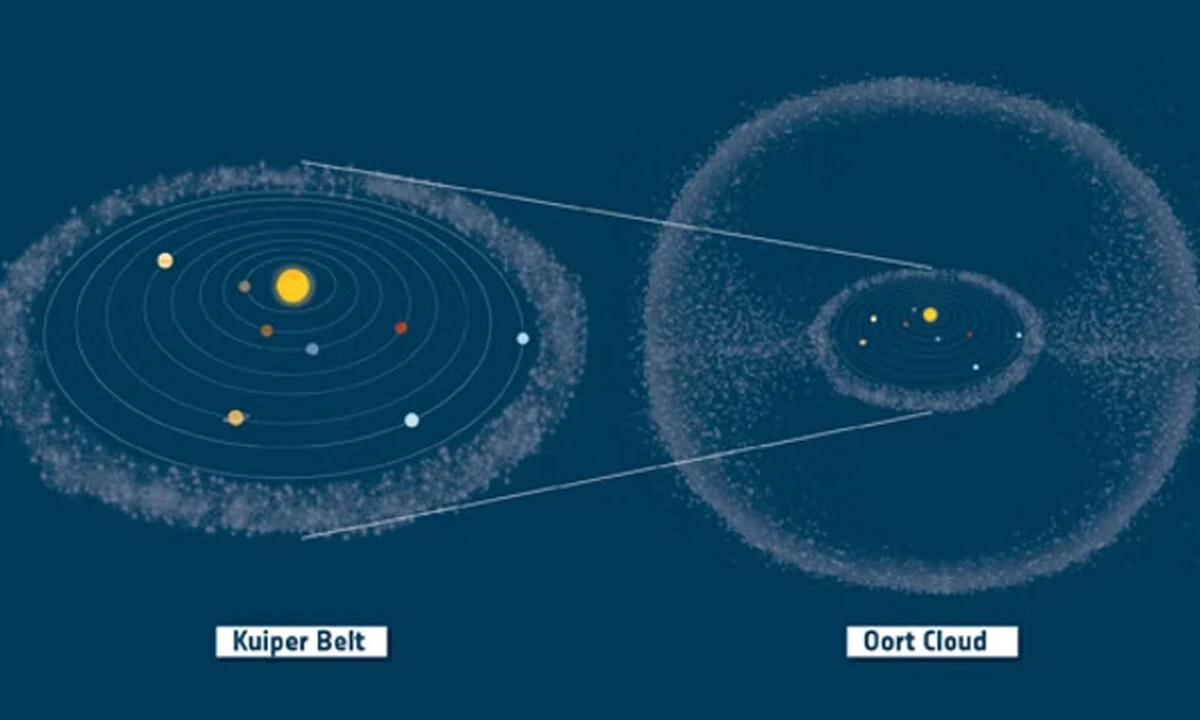 NASA, en uzak aktif kuyruklu yıldızın görüntüsünü yayınladı