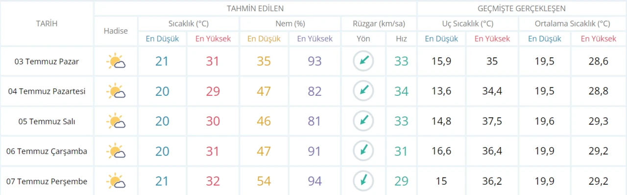 Meteoroloji’den 3 gün uyarısı: Uyutmayan sıcaklar geliyor! Termometreler 40 dereceyi gösterecek