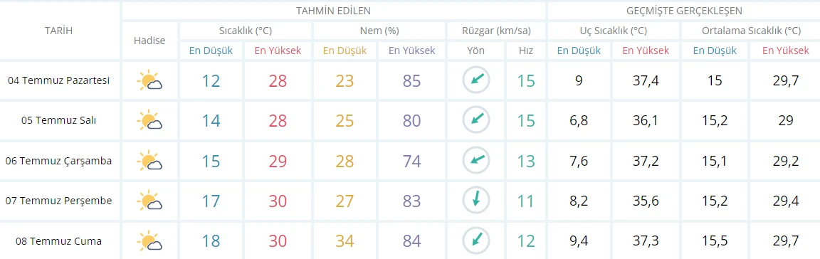 Meteoroloji’den ‘asfalt eriten sıcak’ uyarısı: 40 dereceyi geçecek