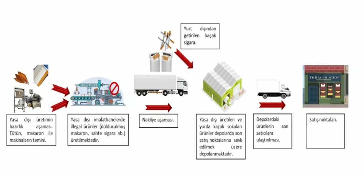 Son dakika! 7 ilde kaçak sigara operasyonu: 214 gözaltı kararı