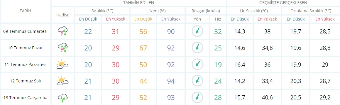 Meteoroloji’den yağmurdan sonra bir de fırtına uyarısı: Tatil planları yattı! Yağış için saat verildi
