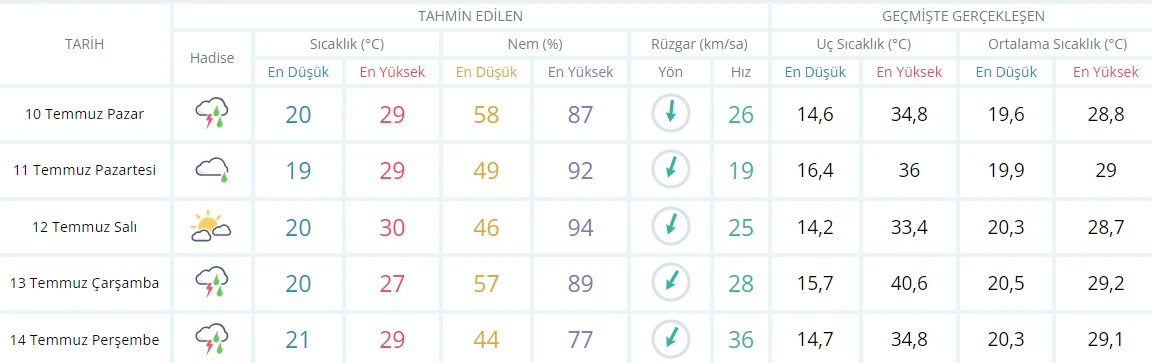 Meteoroloji ve AFAD’dan üst üste uyarı: İstanbul dahil 6 ilde turuncu, 18 ilde sarı alarm! Yağış şiddetini artıracak
