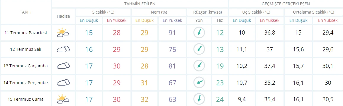 Meteoroloji yeniden gün verdi: Yağışlar terk etti ama şimdilik! Daha kuvvetlisi geliyor